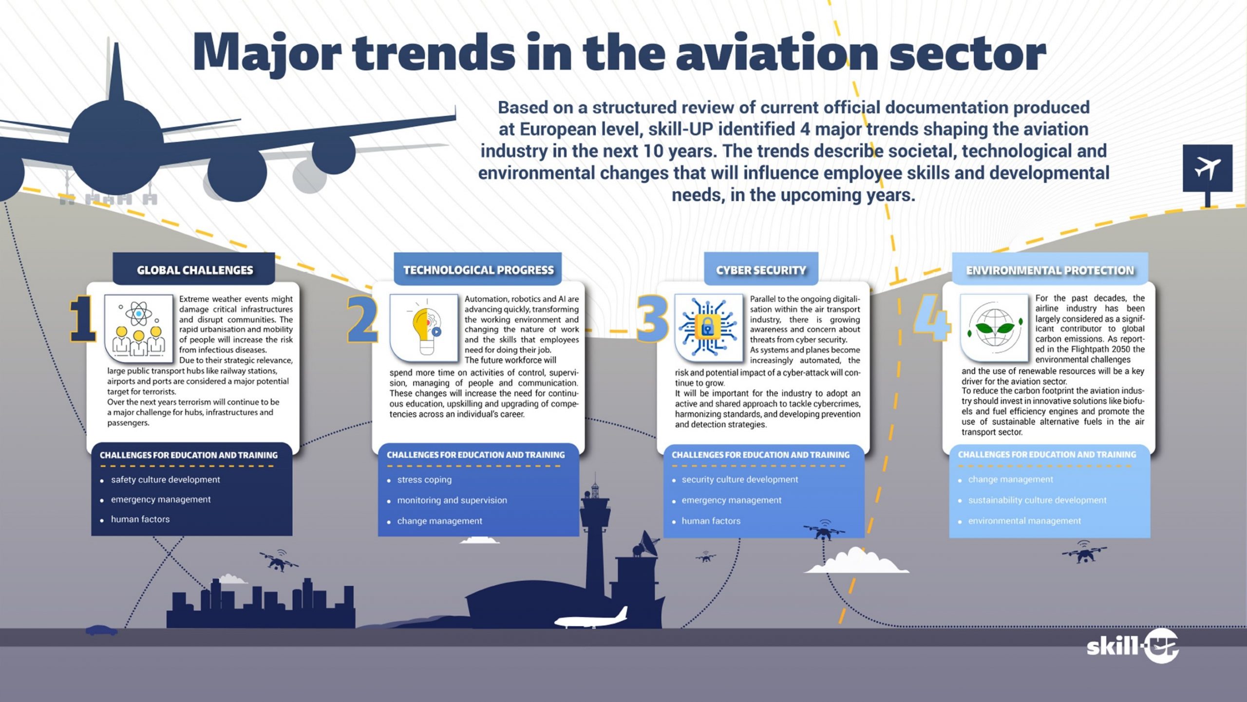 air travel development